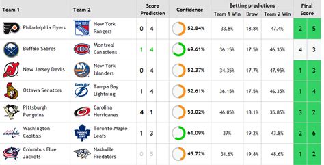 zcode predictor|Zсode System Automated Winning Sports Picks .